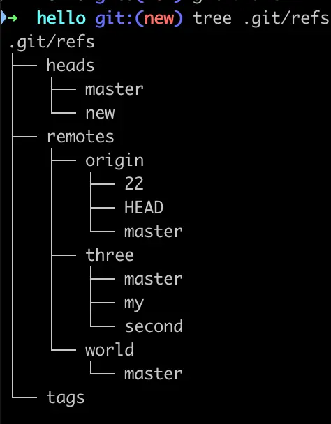 git_tree_refs